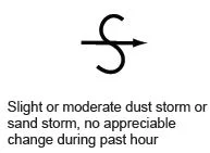 Dust or sandstorms - toppers domain