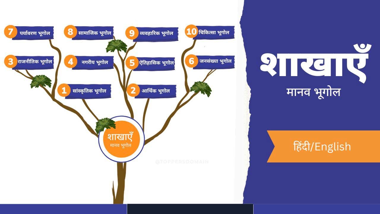 Blue and Yellow Gradient Meditation Youtube Thumbnail - 1