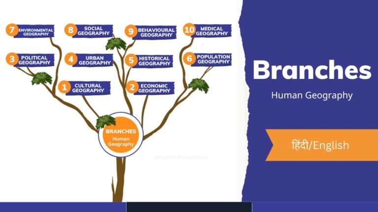 Branches Of Human Geography