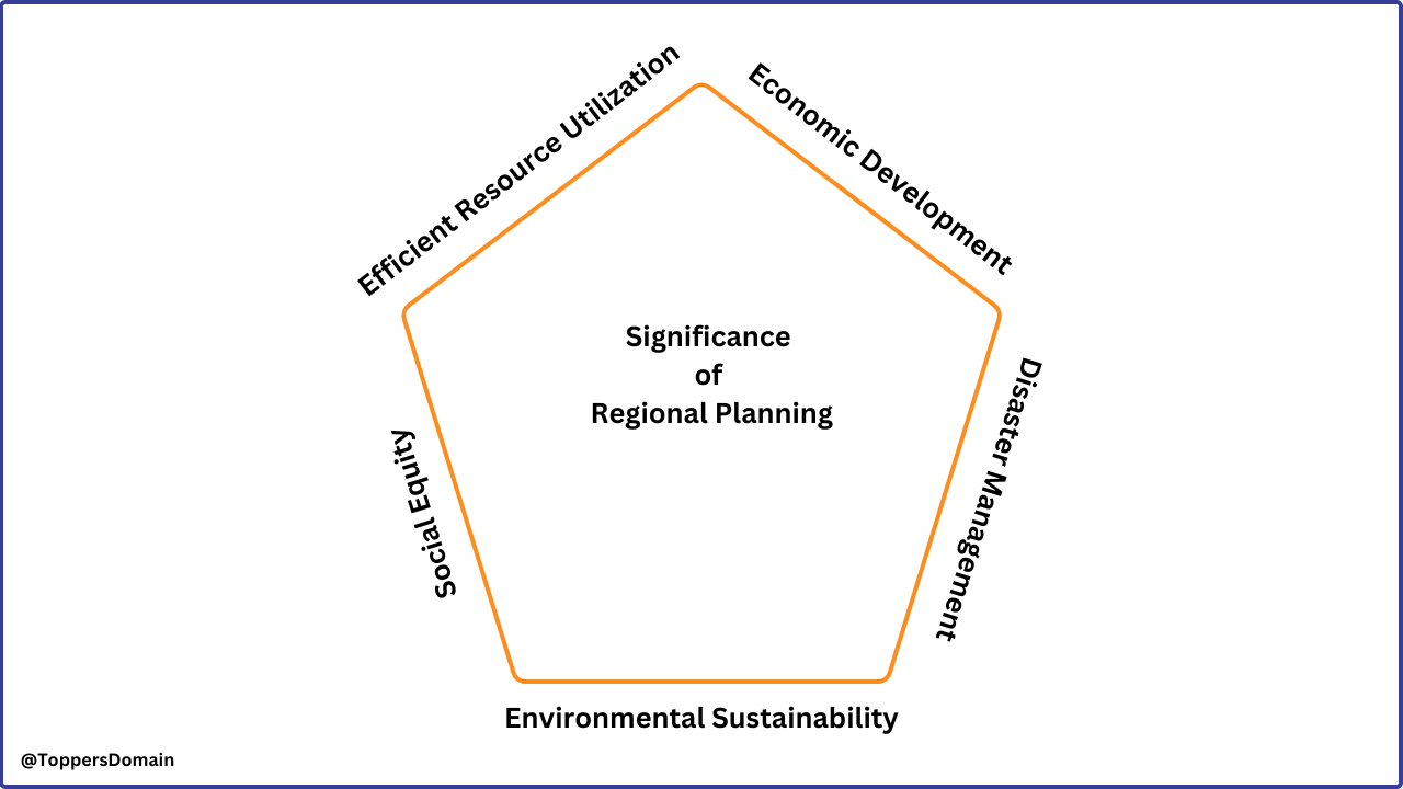 types-of-regional-planning-short-term-and-long-term-from-the