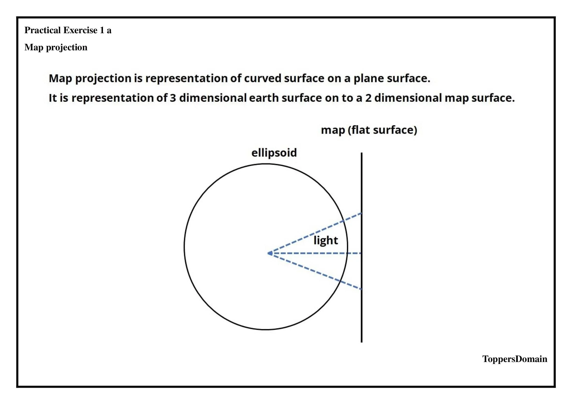 Map projection