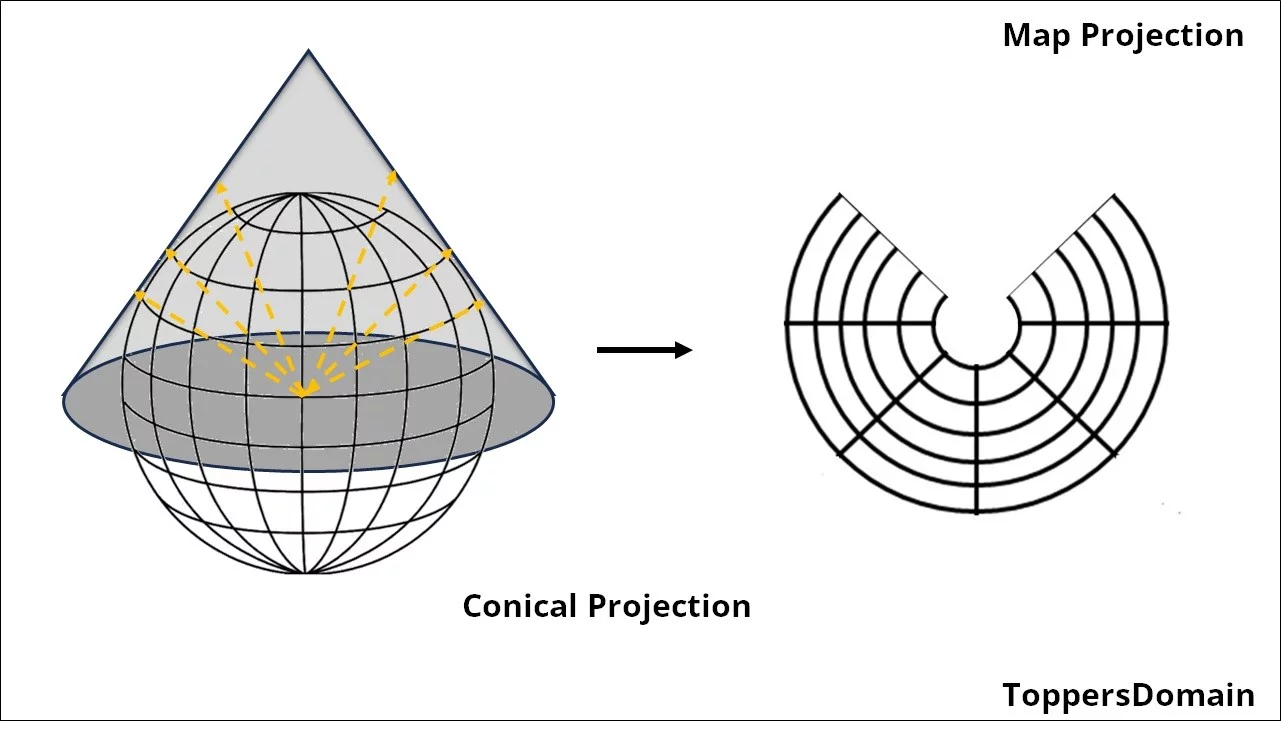 Map projection