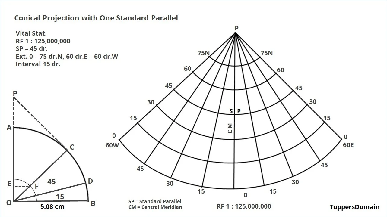 conical projection with one standard parallel