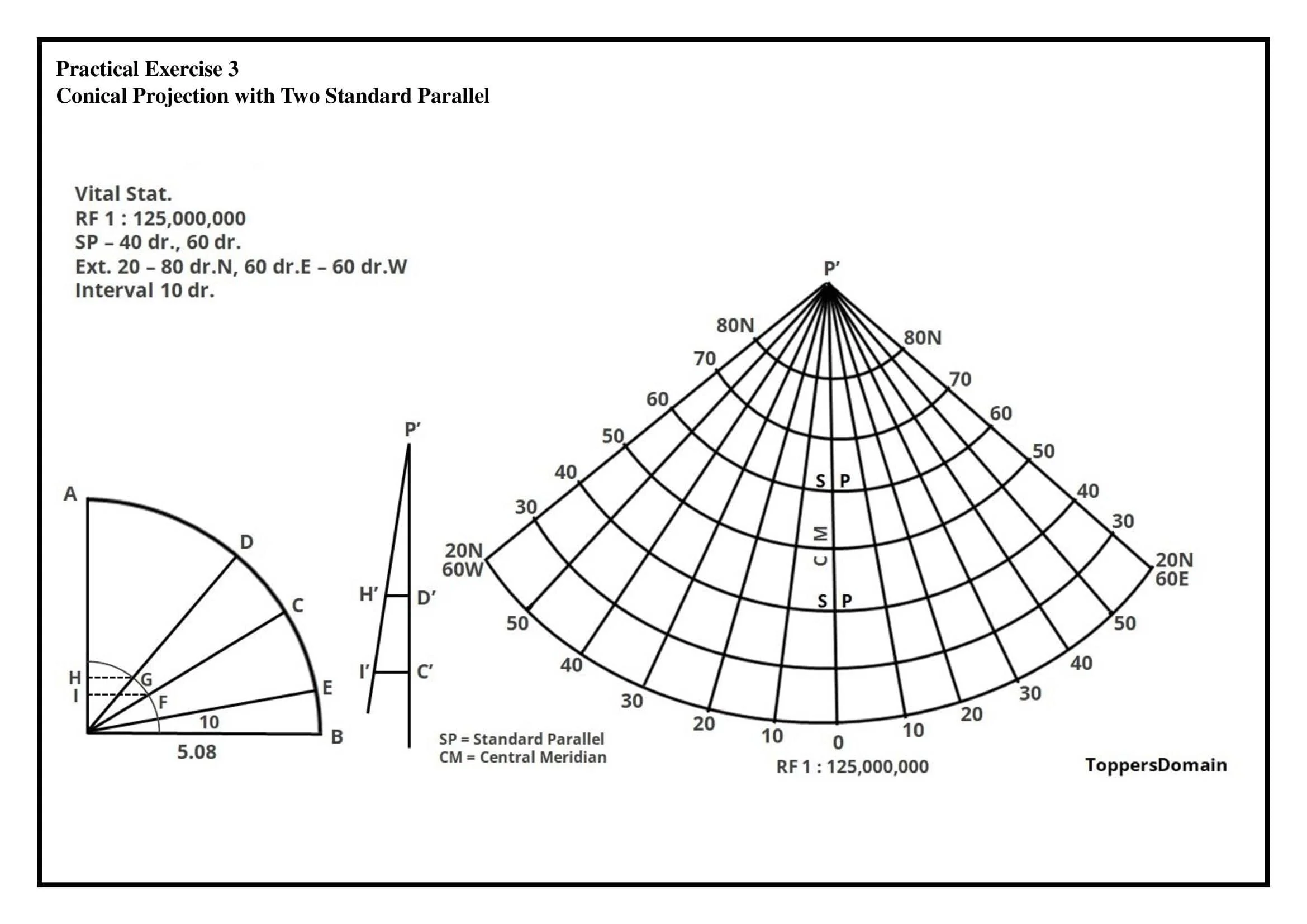 conical projection with two standard parallel