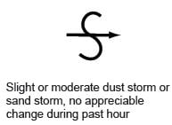 Dust or sandstorms - toppers domain