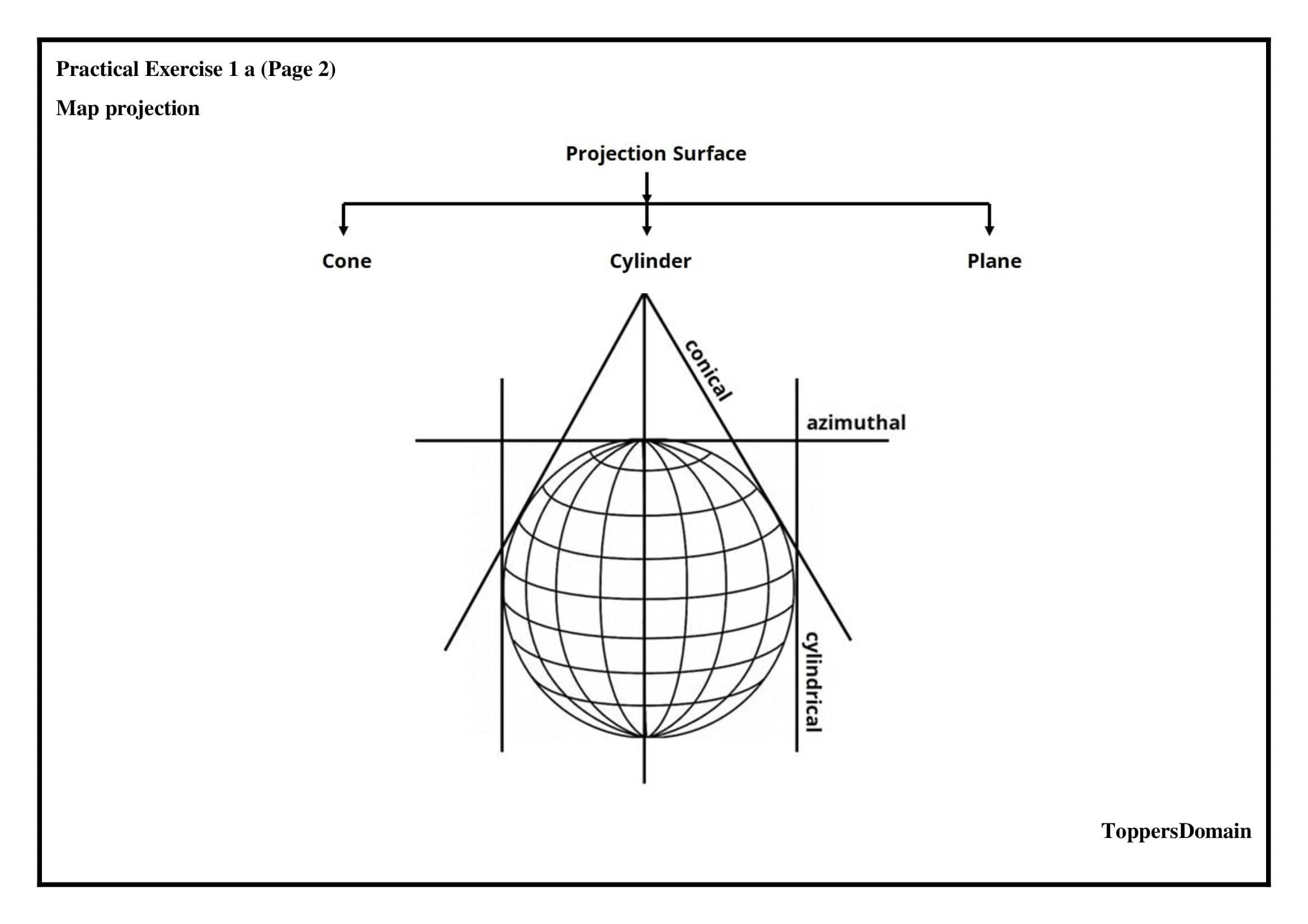 Map projection